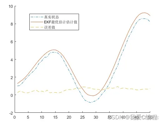 基于EKF的四旋翼无人机姿态估计matlab仿真_无人机_03